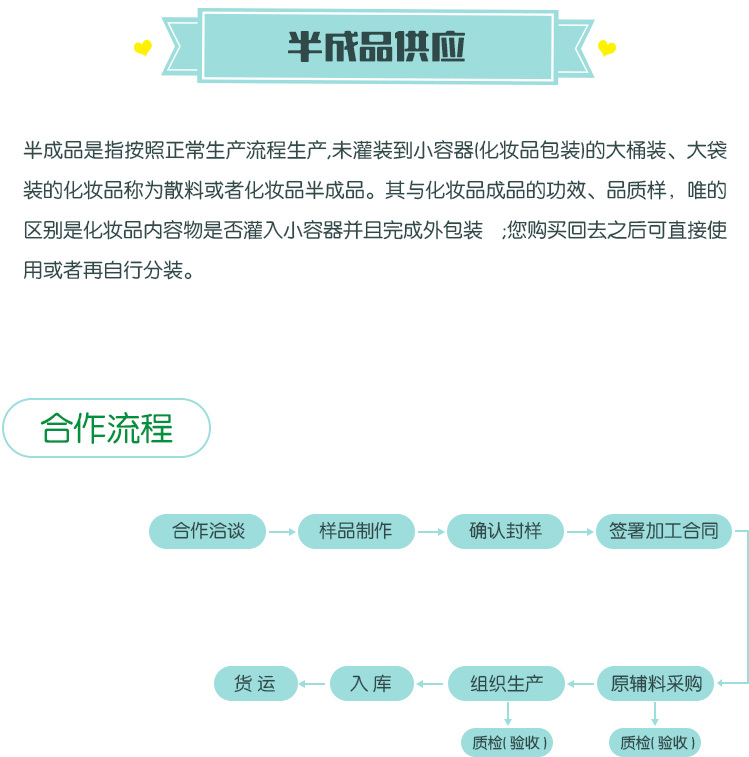 半成品供应